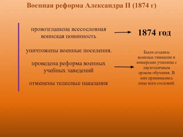 Были созданы военные гимназии и юнкерские училища с двухгодичным сроком обучения.