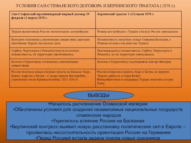 УСЛОВИЯ САН-СТЕФАНСКОГО ДОГОВОРА И БЕРЛИНСКОГО ТРАКТАТА (1878 г.) ВЫВОДЫ Началось расчленение