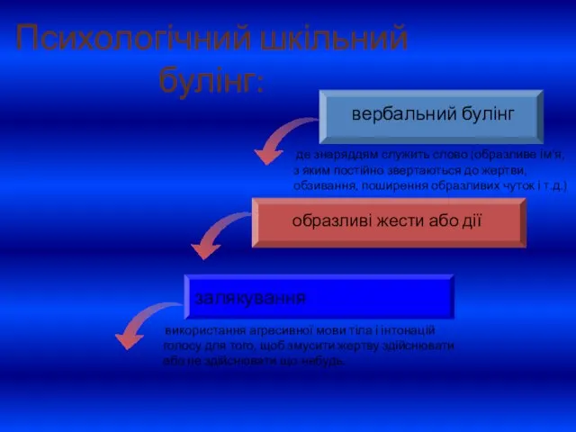 Психологічний шкільний булінг: де знаряддям служить слово (образливе ім'я, з яким