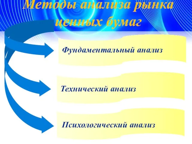 Методы анализа рынка ценных бумаг Фундаментальный анализ Технический анализ Психологический анализ