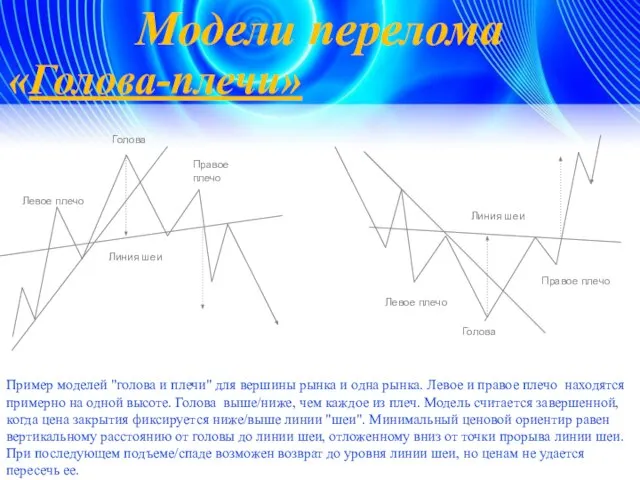 Модели перелома Пример моделей "голова и плечи" для вершины рынка и