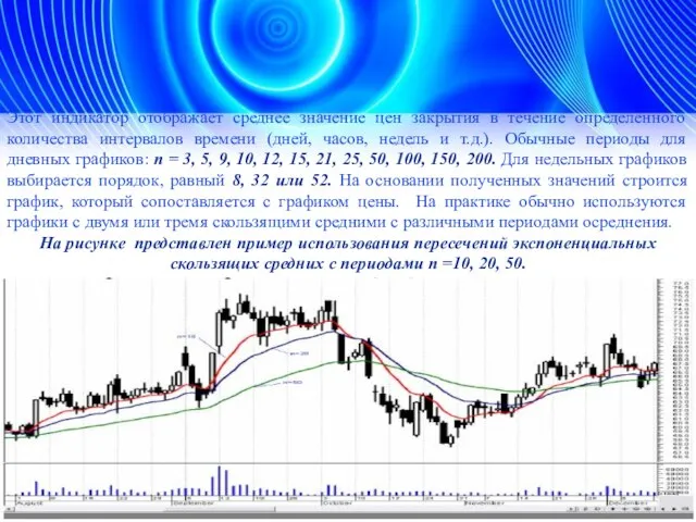 Этот индикатор отображает среднее значение цен закрытия в течение определенного количества