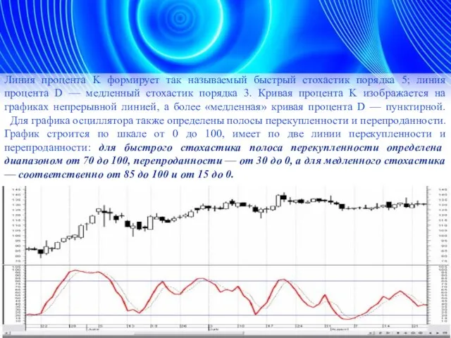 Линия процента K формирует так называемый быстрый стохастик порядка 5; линия