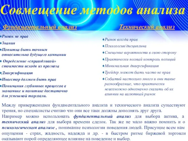 Фундаментальный анализ Рынок не прав Знания Попытка быть точным относительно будущего