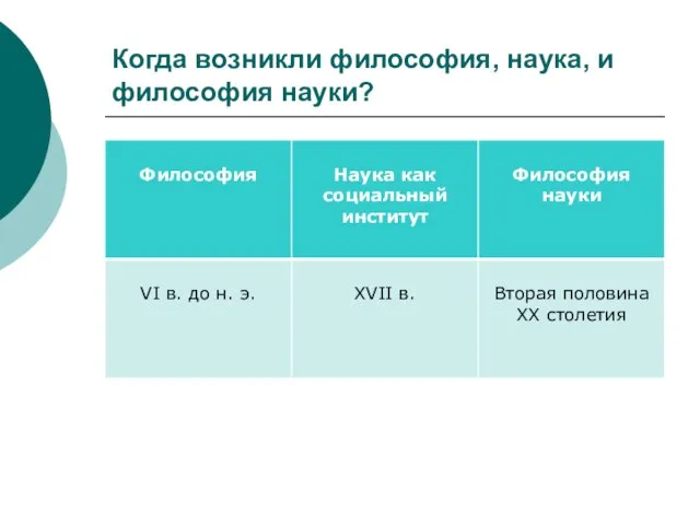 Когда возникли философия, наука, и философия науки?