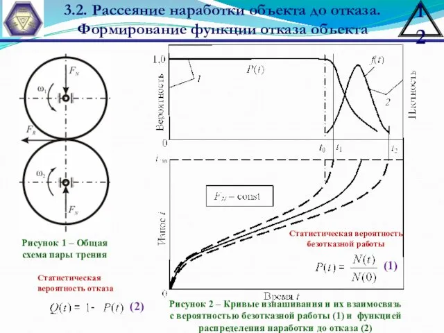 3.2. Рассеяние наработки объекта до отказа. Формирование функции отказа объекта Рисунок