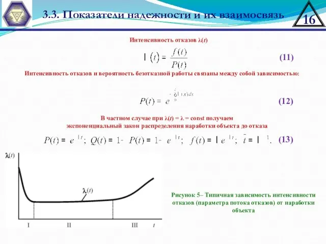 3.3. Показатели надежности и их взаимосвязь Интенсивность отказов λ(t) (11) Интенсивность