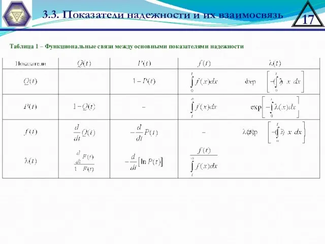 3.3. Показатели надежности и их взаимосвязь Таблица 1 – Функциональные связи между основными показателями надежности