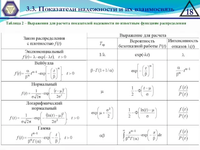 3.3. Показатели надежности и их взаимосвязь Таблица 2 – Выражения для