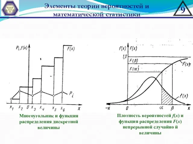 Элементы теории вероятностей и математической статистики