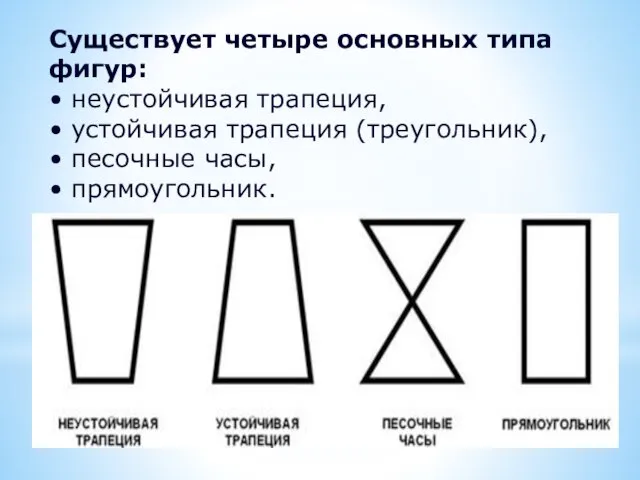 Существует четыре основных типа фигур: • неустойчивая трапеция, • устойчивая трапеция