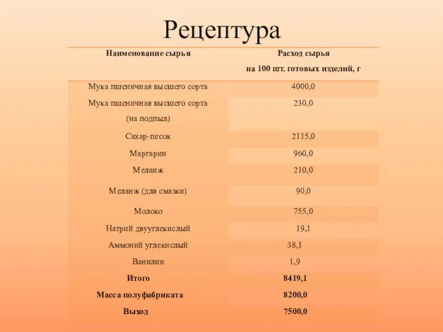 Рецептура