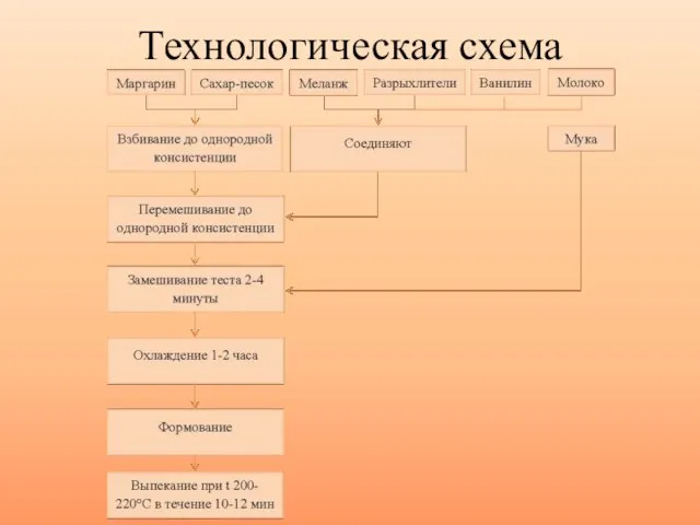 Технологическая схема