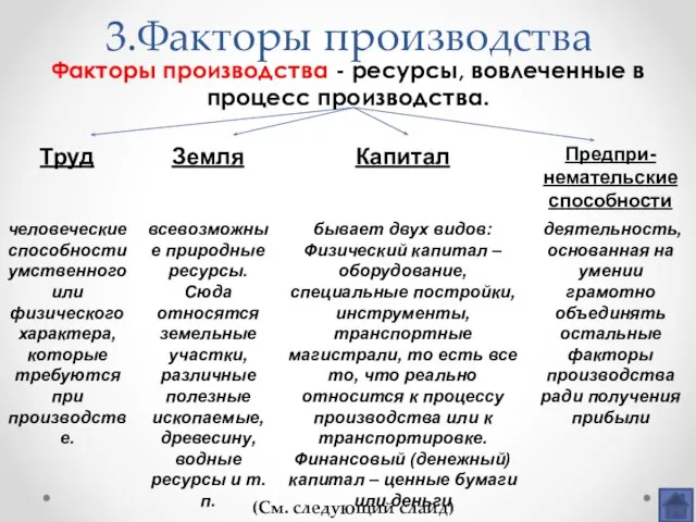 3.Факторы производства Факторы производства - ресурсы, вовлеченные в процесс производства. (См. следующий слайд)