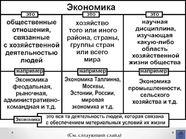 (См. следующий слайд)