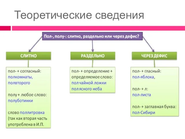 Теоретические сведения