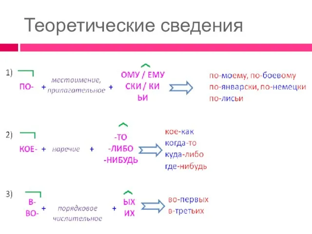 Теоретические сведения