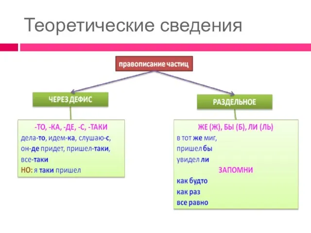 Теоретические сведения