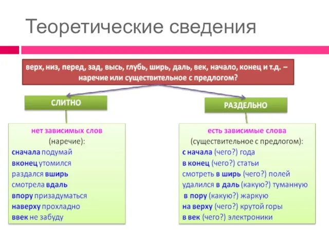 Теоретические сведения