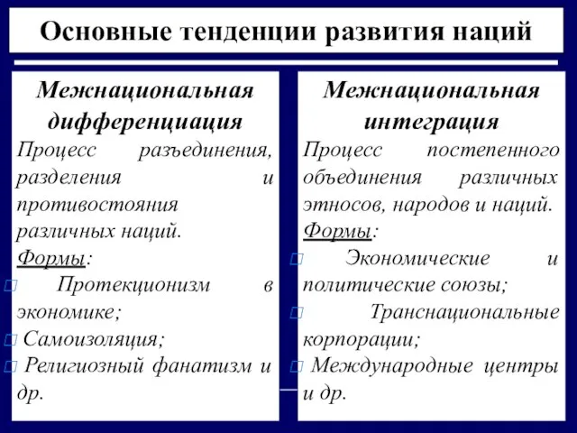 Основные тенденции развития наций Межнациональная дифференциация Процесс разъединения, разделения и противостояния