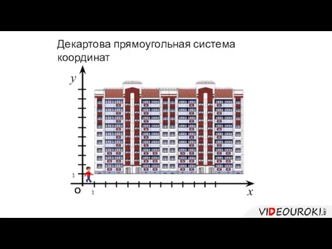 1 О у Декартова прямоугольная система координат 1 х