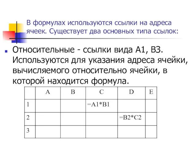 В формулах используются ссылки на адреса ячеек. Существует два основных типа