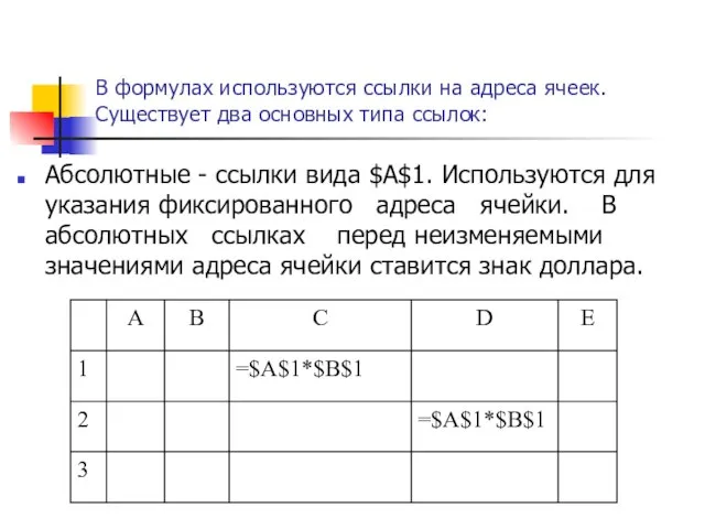 В формулах используются ссылки на адреса ячеек. Существует два основных типа