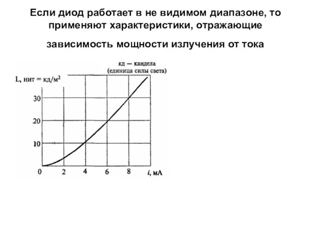 Если диод работает в не видимом диапазоне, то применяют характеристики, отражающие зависимость мощности излучения от тока