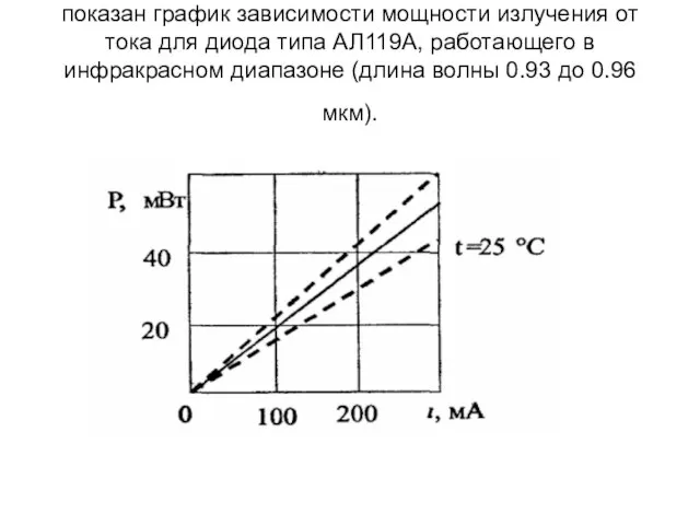 показан график зависимости мощности излучения от тока для диода типа АЛ119А,