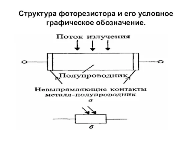 Структура фоторезистора и его условное графическое обозначение.