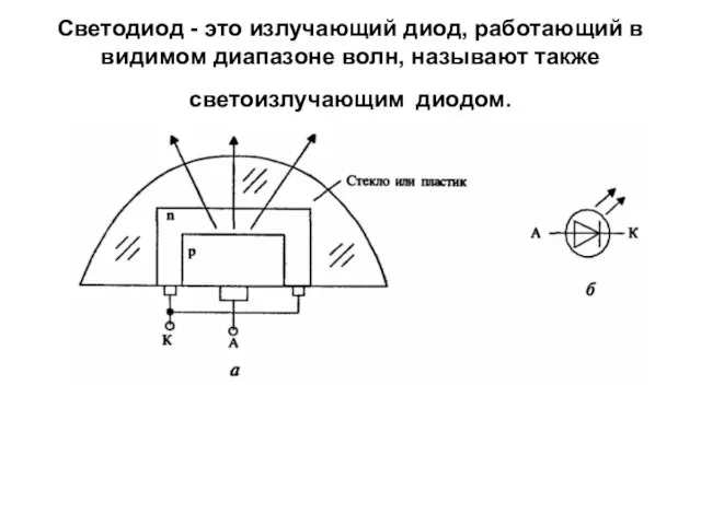 Светодиод - это излучающий диод, работающий в видимом диапазоне волн, называют также светоизлучающим диодом.