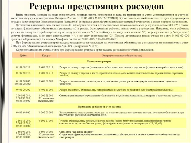 Резервы предстоящих расходов Виды резервов, методы оценки обязательств, периодичность начисления и