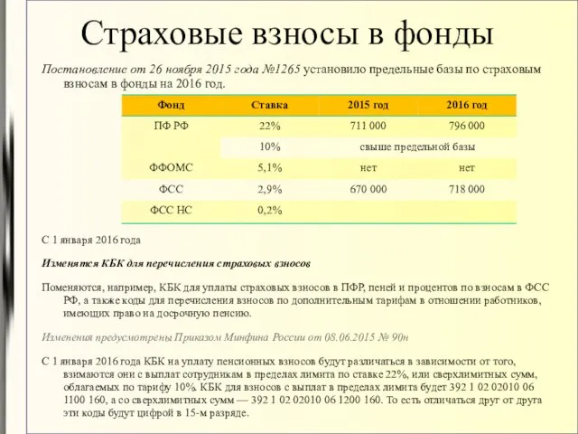 Страховые взносы в фонды Постановление от 26 ноября 2015 года №1265