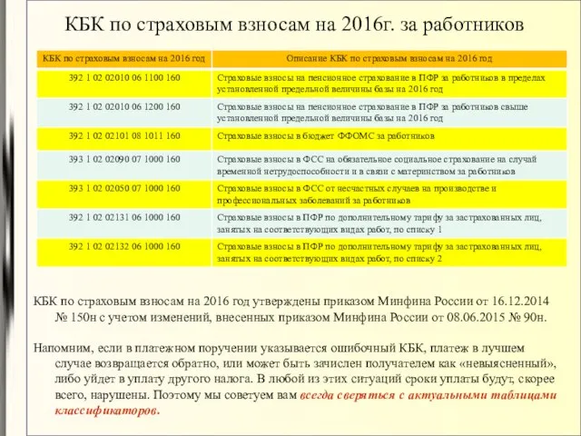 КБК по страховым взносам на 2016г. за работников КБК по страховым