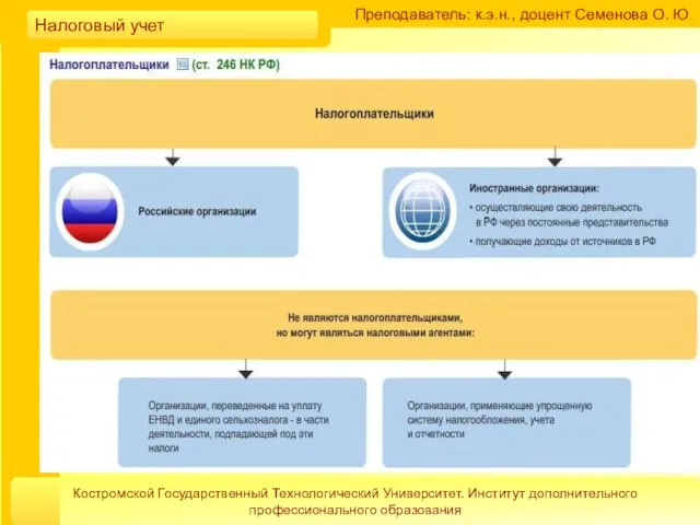 Преподаватель: к.э.н., доцент Семенова О. Ю. Костромской Государственный Технологический Университет. Институт дополнительного профессионального образования Налоговый учет