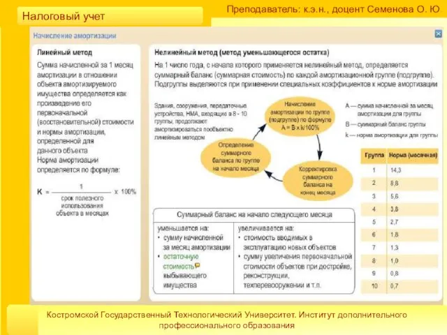 Преподаватель: к.э.н., доцент Семенова О. Ю. Костромской Государственный Технологический Университет. Институт дополнительного профессионального образования Налоговый учет