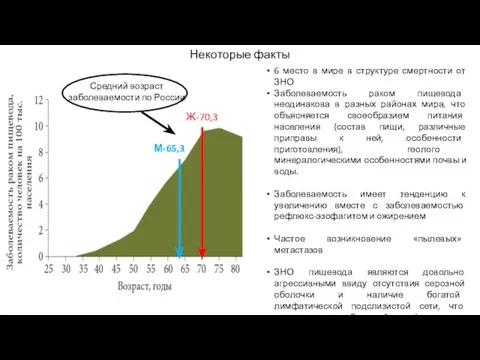 6 место в мире в структуре смертности от ЗНО Заболеваемость раком