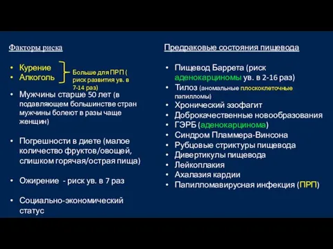 Факторы риска Курение Алкоголь Предраковые состояния пищевода Пищевод Баррета (риск аденокарциномы