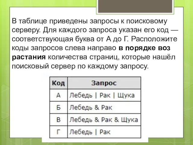 В таб­ли­це при­ве­де­ны за­про­сы к по­ис­ко­во­му серверу. Для каж­до­го за­про­са ука­зан