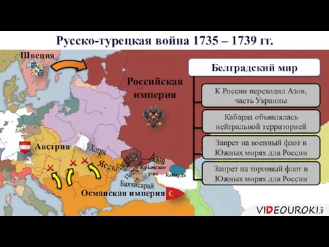 Русско-турецкая война 1735 – 1739 гг. Российская империя Хотин Крымское х-во