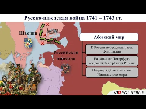 Русско-шведская война 1741 – 1743 гг. Российская империя Швеция Финляндия Абосский