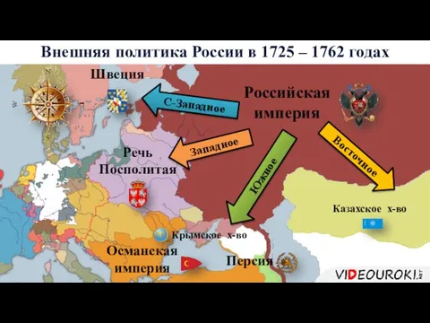 Внешняя политика России в 1725 – 1762 годах Российская империя Швеция