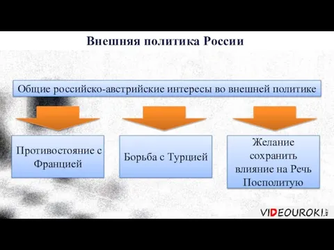 Внешняя политика России Общие российско-австрийские интересы во внешней политике Противостояние с