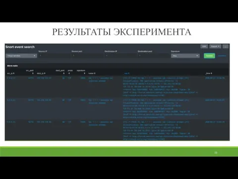 РЕЗУЛЬТАТЫ ЭКСПЕРИМЕНТА