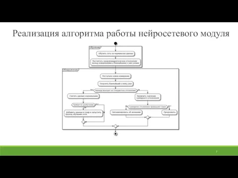 Реализация алгоритма работы нейросетевого модуля