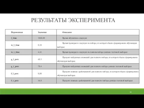 РЕЗУЛЬТАТЫ ЭКСПЕРИМЕНТА