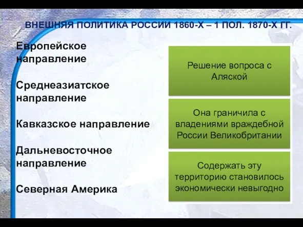 ВНЕШНЯЯ ПОЛИТИКА РОССИИ 1860-Х – 1 ПОЛ. 1870-Х ГГ. Европейское направление