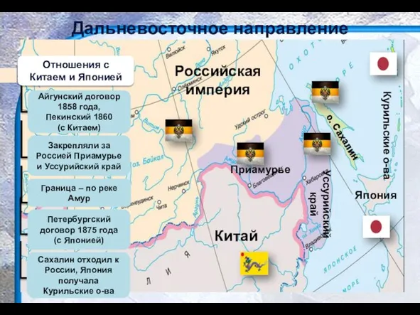 Дальневосточное направление Отношения с Китаем и Японией Айгунский договор 1858 года,