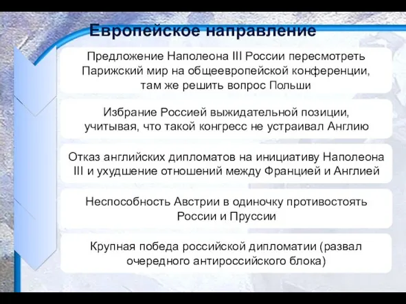 Европейское направление Предложение Наполеона III России пересмотреть Парижский мир на общеевропейской