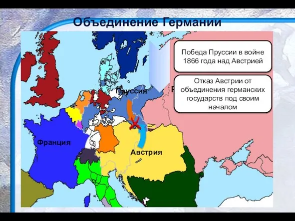 Объединение Германии Пруссия Австрия Российская империя Франция Победа Пруссии в войне